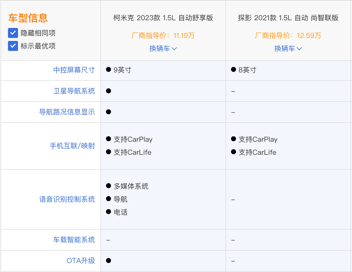 不吹不黑，年轻人买探影和柯米克哪个好？