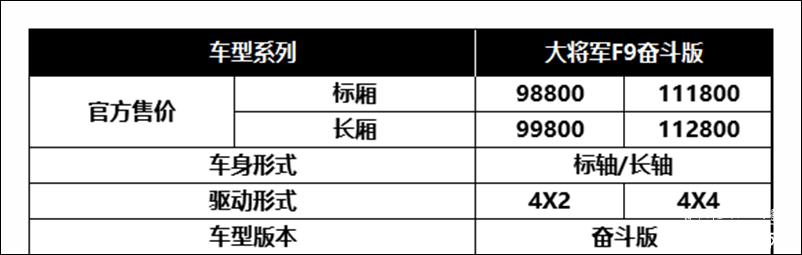 共分为4款车型 售价9.88-11.28万元 福田将军F9奋斗版上市