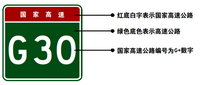 公路标志牌上的字母，分别代表什么？