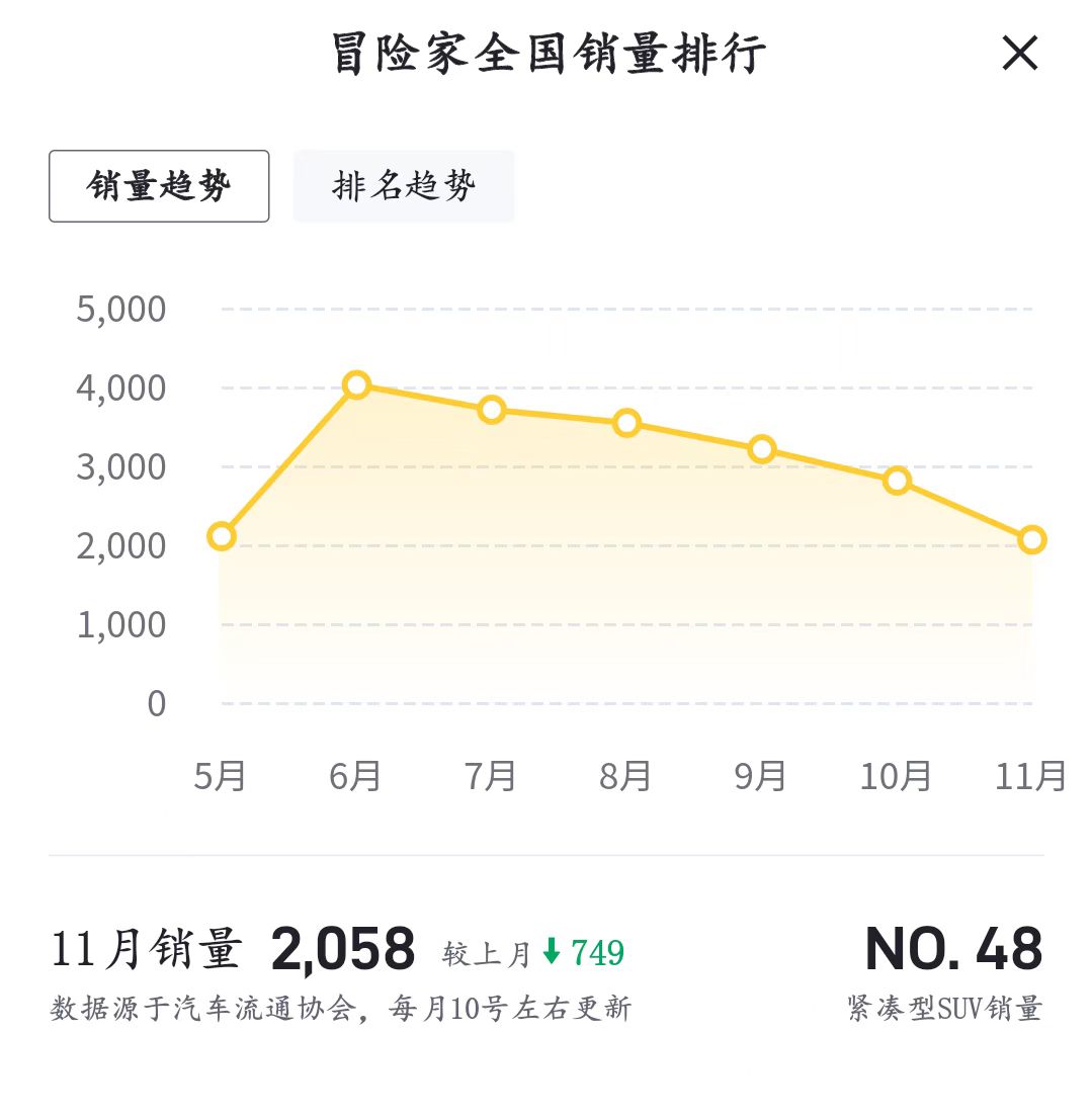 同步1.1米大联屏，中期改款林肯冒险家内饰曝光，配双辐式方向盘