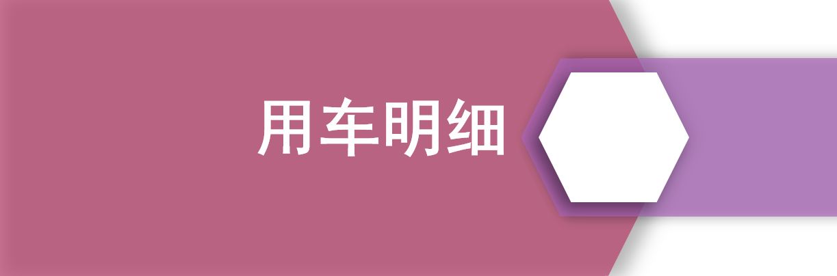 【邦你养车】每月用车花费1564元，新款传祺M6 PRO用车成本分析