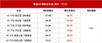 大力度！上汽奧迪全系車型官降