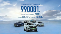 長(zhǎng)城汽車主動(dòng)下調(diào)2023年目標(biāo)