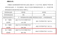 少賣120萬輛 ！長城汽車下調(diào)2023年銷量