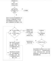 比亚迪申请爆胎控制专利