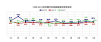 流通協會：2022年約50%經銷商出現虧損