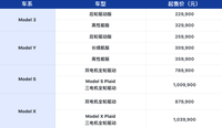 特斯拉全系车型改款上市，model 3售价22.99万起