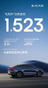 平均訂單金額超32萬元!實力爭奪高端市場蛋糕,飛凡汽車憑什么?