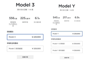 创历史新低，特斯拉国产车型售价最高下调4.8万元