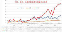 2023年開(kāi)局暴打，多家車企宣布買車要加錢，新能源汽車還能買嗎？