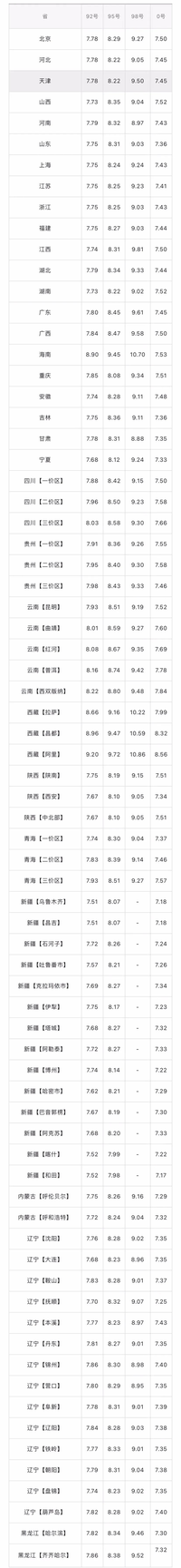 跌幅破200元！1月9日油价“4连跌”，春节前第一轮油价下调概率高