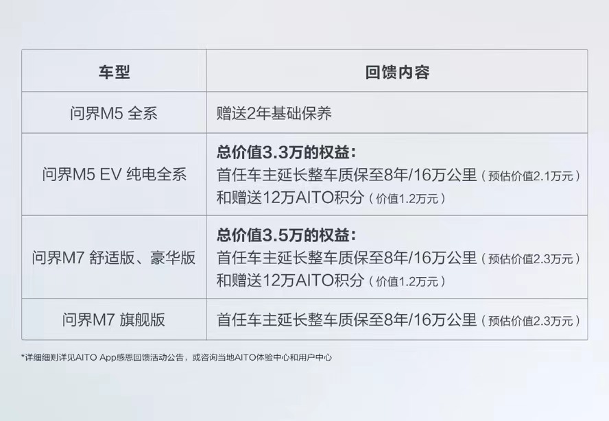 华为出手了，问界M5 EV、问界M7车型调价，最高降幅3万元