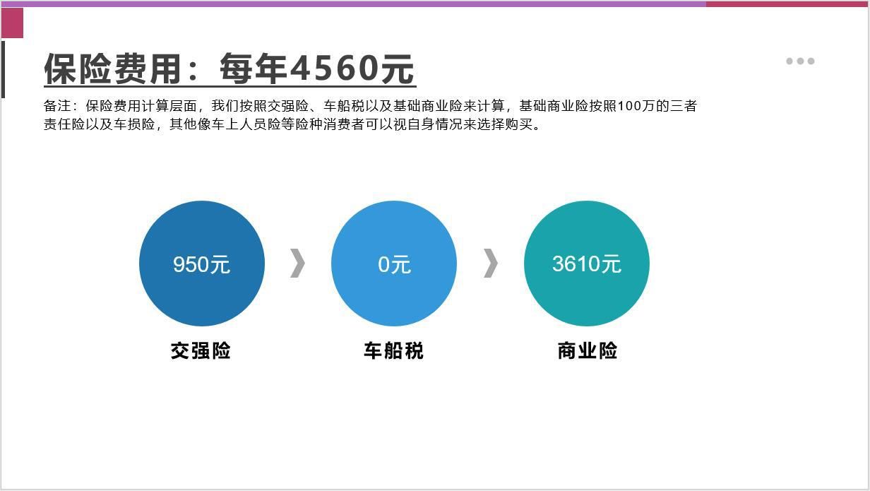 【邦你养车】每月花费745元，埃安AION S新增车型用车成本分析
