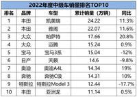 2022年中級車銷量排名：凱美瑞奪冠、Model 3失寵、帕薩特成亮點