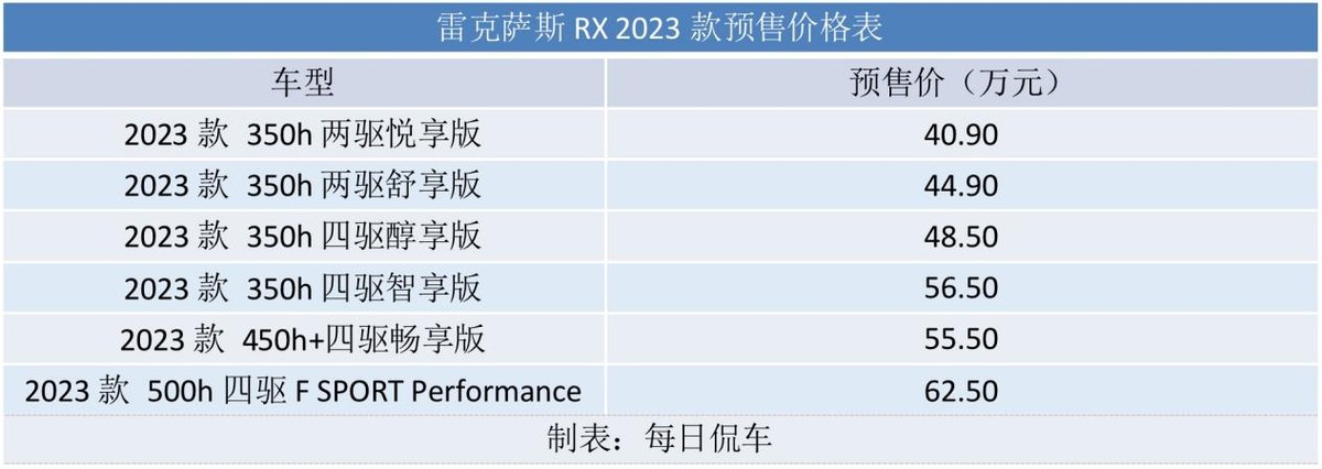 全系混动提动力降油耗 触控屏上车 雷克萨斯RX 2023款实拍简评