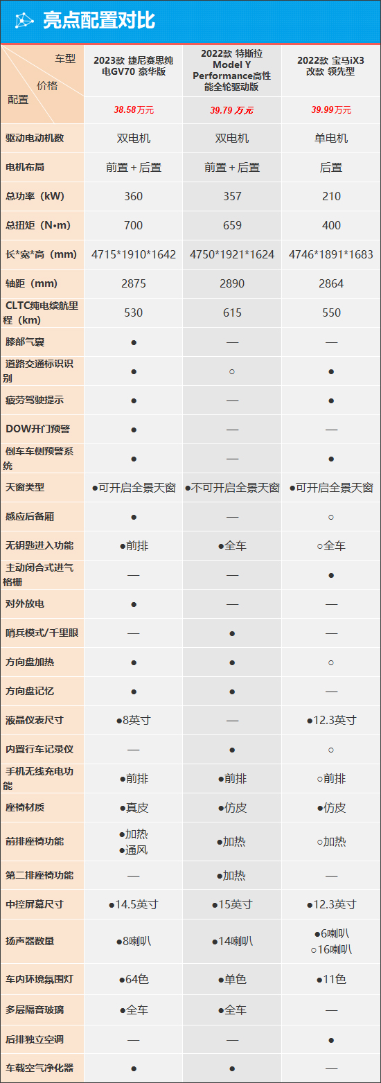 质选车:另辟蹊径 捷尼赛思纯电GV70触电新生