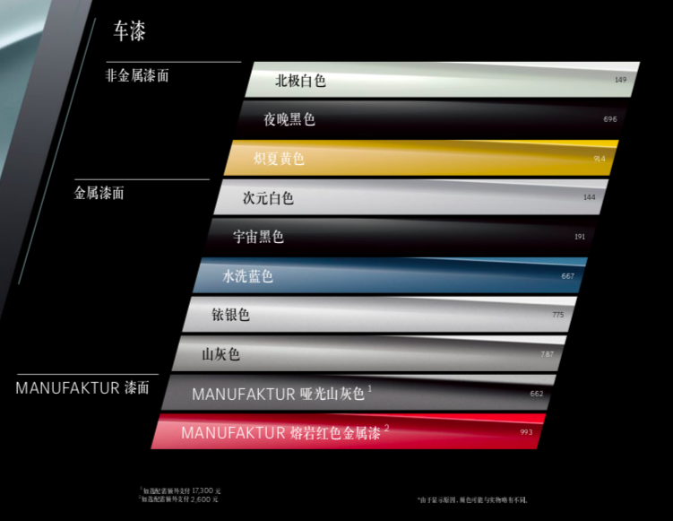 涨幅1.79万元，新款AMG A 45 4MATIC+正式上市，售价50.78万元