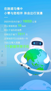 我的2022年度报告