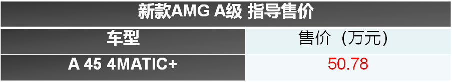 纯正进口 新款梅赛德斯- AMG A 45 4MATIC+上市 售50.78万元
