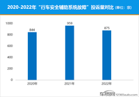 软件BUG频出 驾驶辅助系统可靠性遭质疑