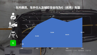 回顧2022 | 測(cè)評(píng)了32款車型后，中國(guó)汽研汽車指數(shù)有什么發(fā)現(xiàn)？