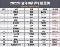 2022年B级车总销量排名：凯美瑞第一，法系车惨不忍睹