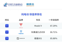 2022年純電動、插電混動車一年保值率排名出爐