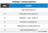 大清早！發(fā)布硬核信息，奇瑞集團(tuán)旗下六家企業(yè)入圍安徽專利百強(qiáng)榜