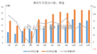 2022年新能源汽车出口67.9万辆 同比增长1.2倍