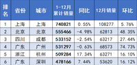 上海市畅销车型榜公布