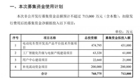 布局新能源汽車業(yè)務，小康股份擬定增募資71.3億元