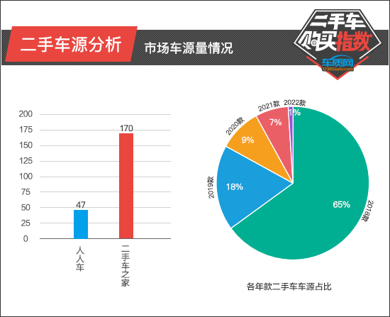 二手车购买指数：领克02