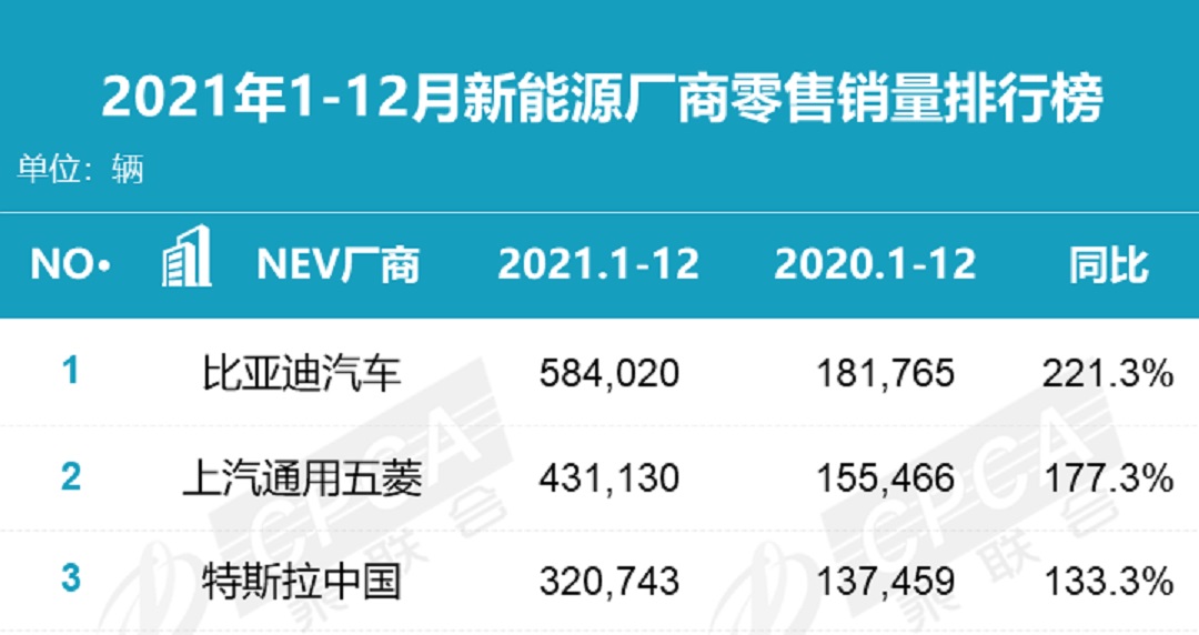 把灵魂交给百度，比亚迪彻底放弃自动驾驶？