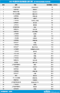 2021年度國(guó)內(nèi)轎車投訴銷量比排行榜