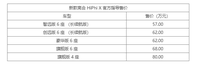 新款高合HiPhi X發布，增長續航版/續航650km