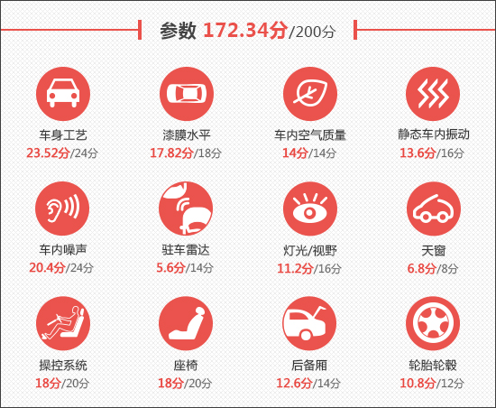 2022款广汽传祺GS8新车商品性评价