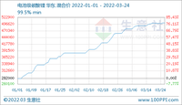 李斌、李想、何小鵬談碳酸鋰漲價：都是炒家