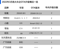 可生長的汽車丨極氪001大升級，零跑C11、領克09新增卡拉OK功能