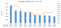 2022Q1新能源車銷量十大城市排行：比亞迪竟在所有城市中排名第一