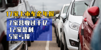 汽勢財(cái)經(jīng)：17家上市車企年報(bào) 7家營收過千億12家盈利5家虧損