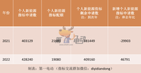 北京新能源指标申请人数突破60万 今年新增超14万