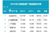 銷量全靠低端車貢獻，奇瑞在新能源掉隊了嗎？