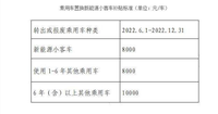 最高補貼1萬元 北京鼓勵消費者置換新能源車