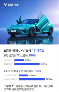 哪吒汽车6月交付13157台，哪吒S其它版本将在7月发布