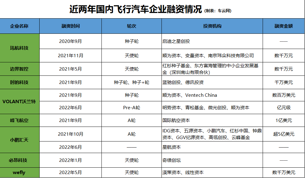 「十问」飞行汽车