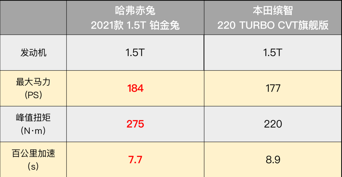 刚买完新车的朋友看到哈弗赤兔 看着看着就哭了