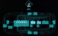 廣汽“星靈電子電氣架構”:比你想象的更智能