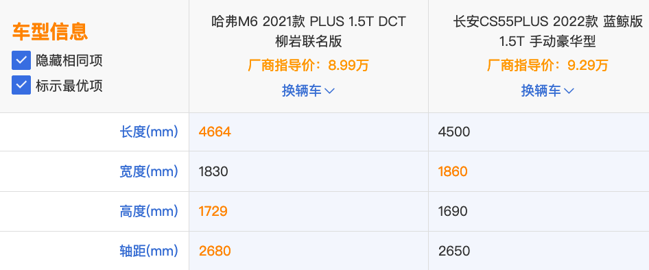 对比哈弗M6 PLUS与长安CS55 PLUS 探一探家用SUV的密码