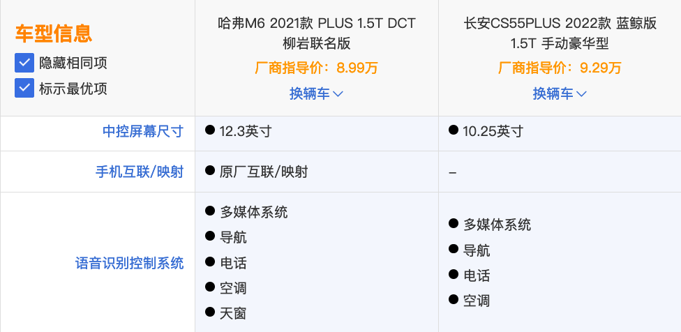 对比哈弗M6 PLUS与长安CS55 PLUS 探一探家用SUV的密码