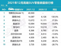 2021年12月份高端SUV銷量排名：理想ONE再創(chuàng)新高，奔馳GLB上榜